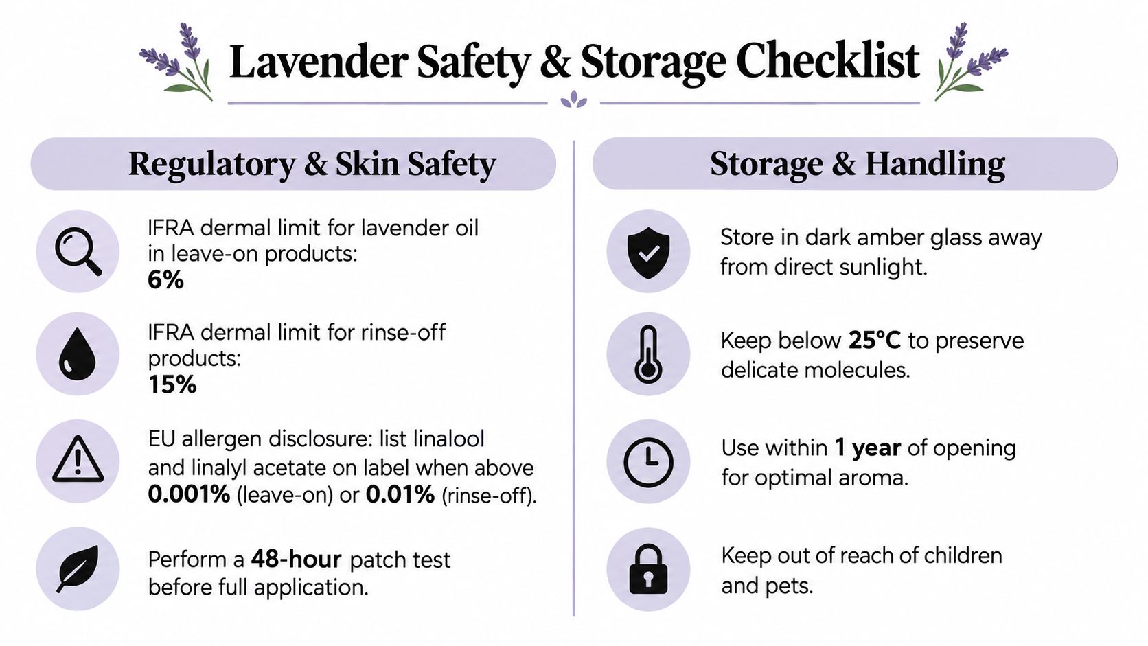 A safety and storage checklist for lavender oil featuring tips on usage, dermal limits, and proper handling.