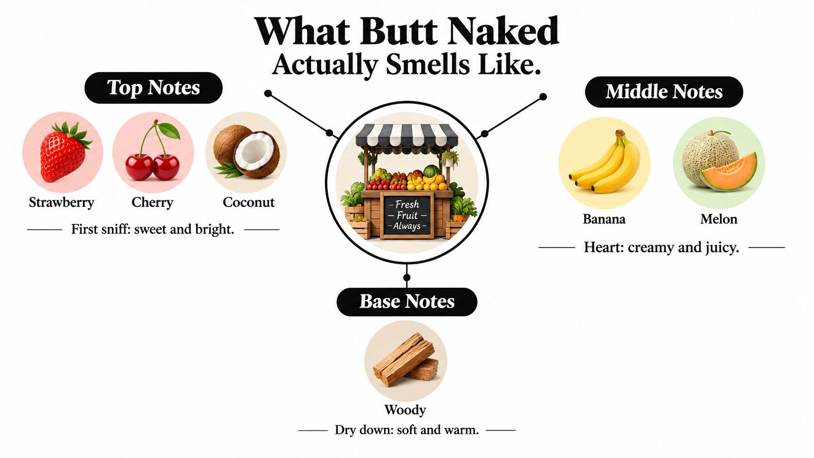An infographic detailing the fruit and woody scent notes of the Butt Naked fragrance with illustrated components.