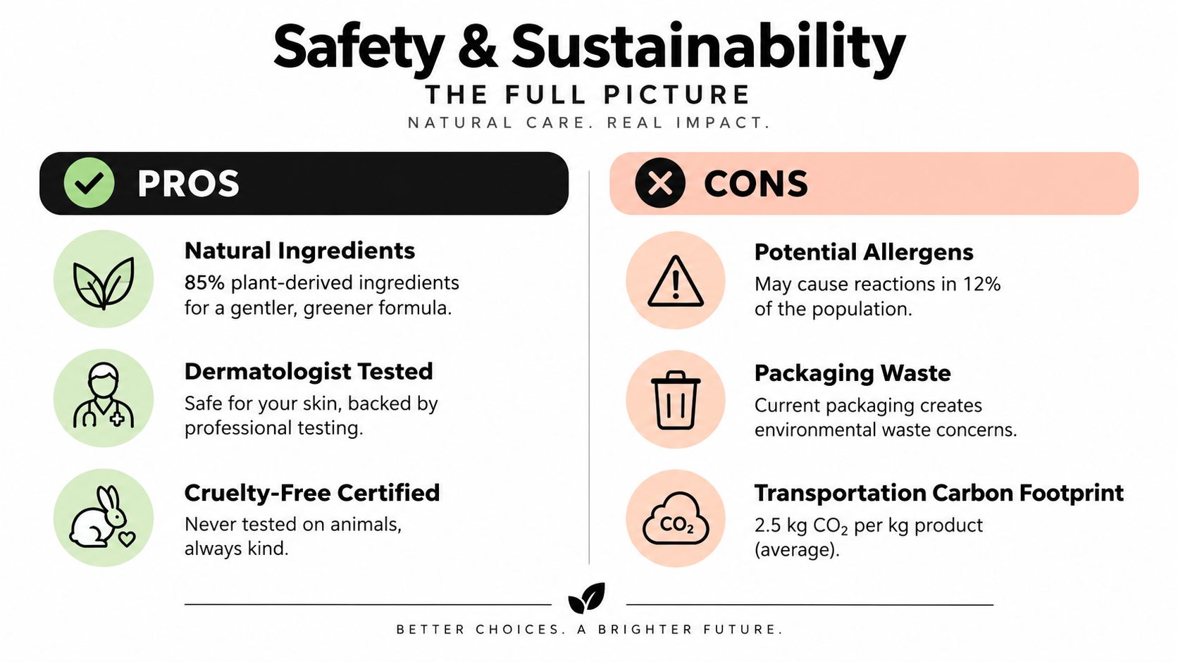 A safety and sustainability infographic comparing pros and cons of natural care products with icons and statistics.