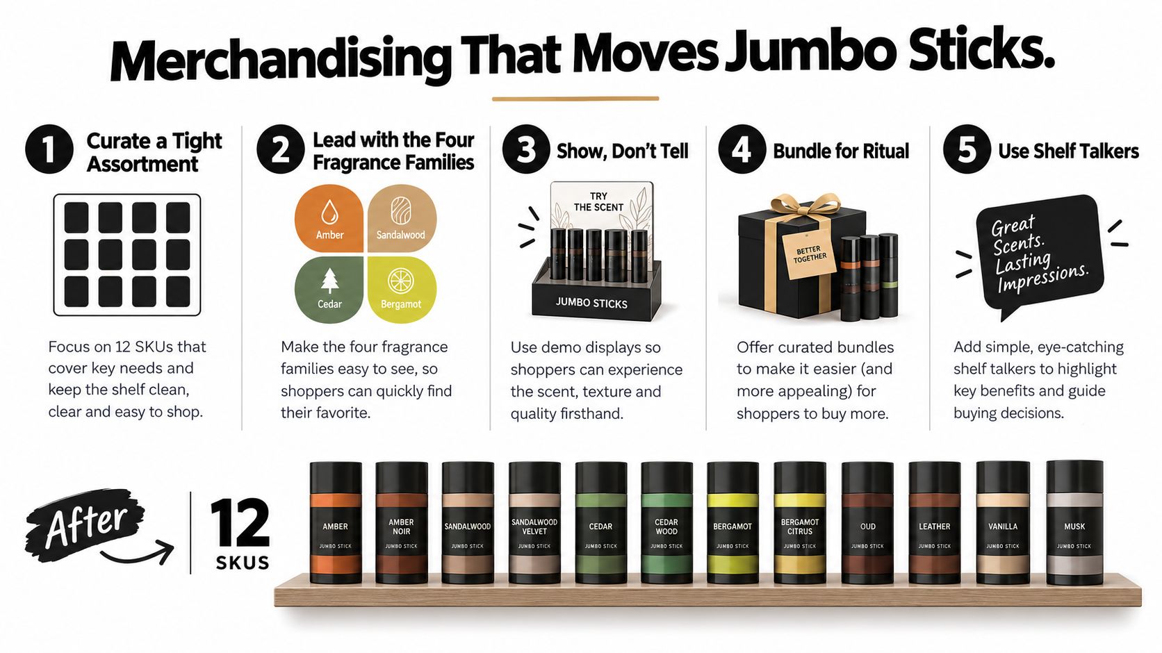 An infographic showing five merchandising tips for selling jumbo incense sticks effectively in a retail store setting.