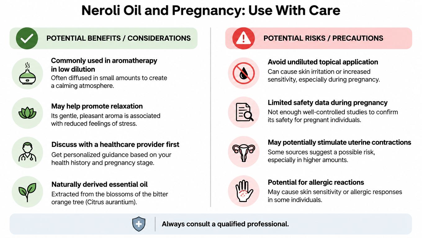 An infographic summarizing the potential benefits, risks, and precautions of using neroli essential oil during pregnancy.