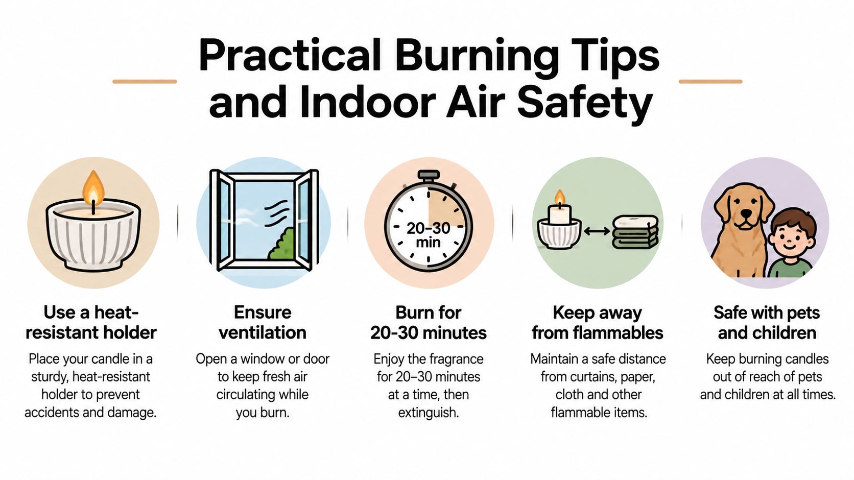 A safety infographic showing five practical tips for burning candles to ensure proper indoor air safety.