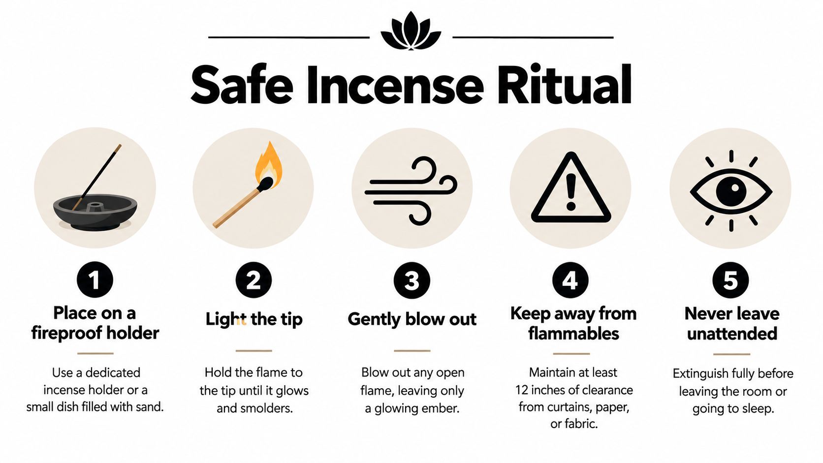 An infographic showing five safety steps for burning incense, including using a holder and keeping away from flammables.