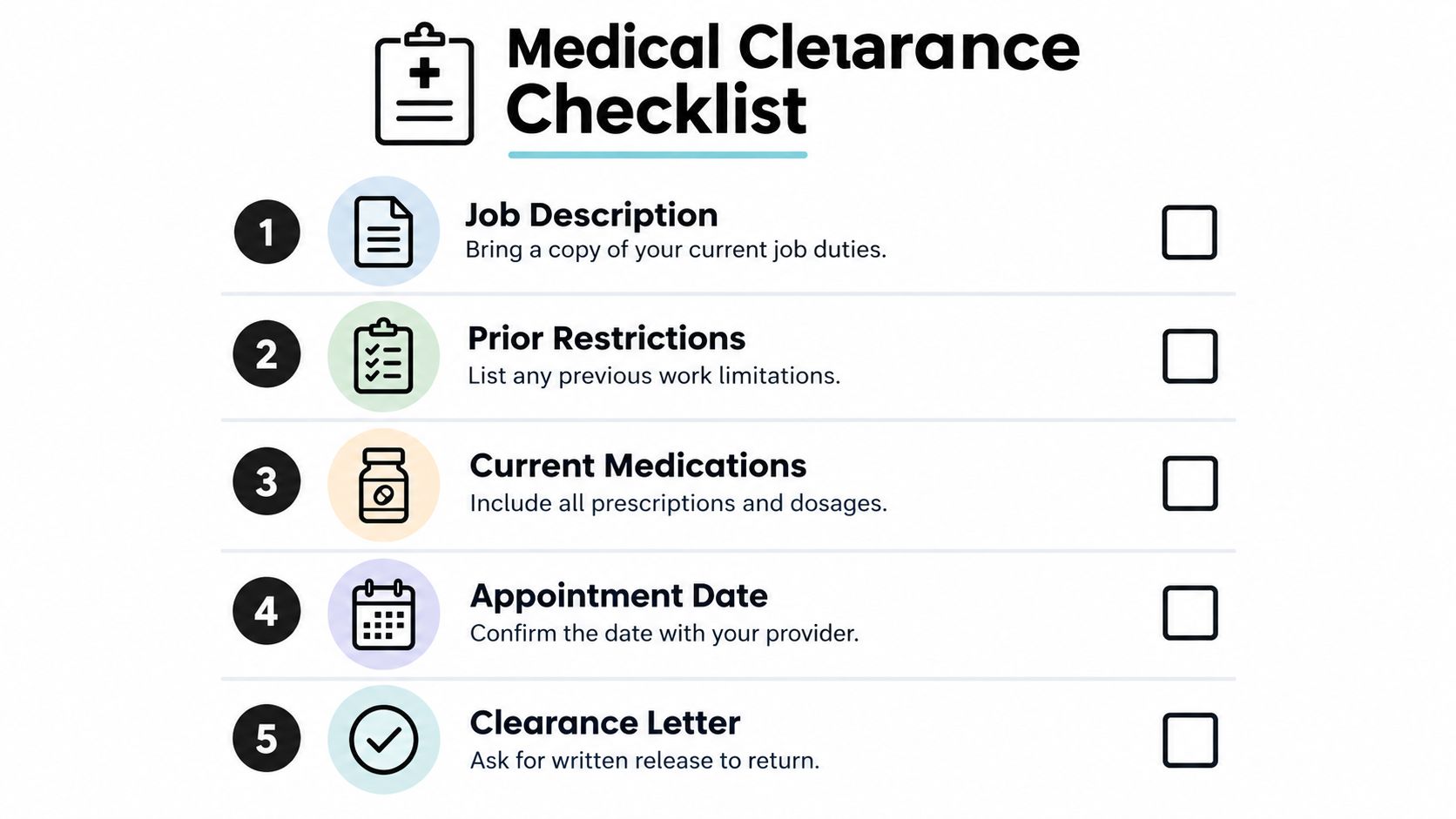 A five-step medical clearance checklist with icons for workers returning to their jobs after an injury.