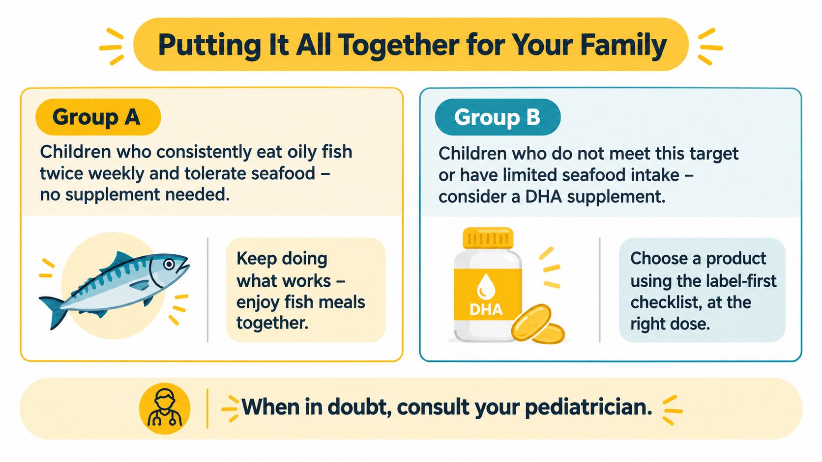 A guide helping parents decide if their children need DHA supplements based on their seafood consumption.