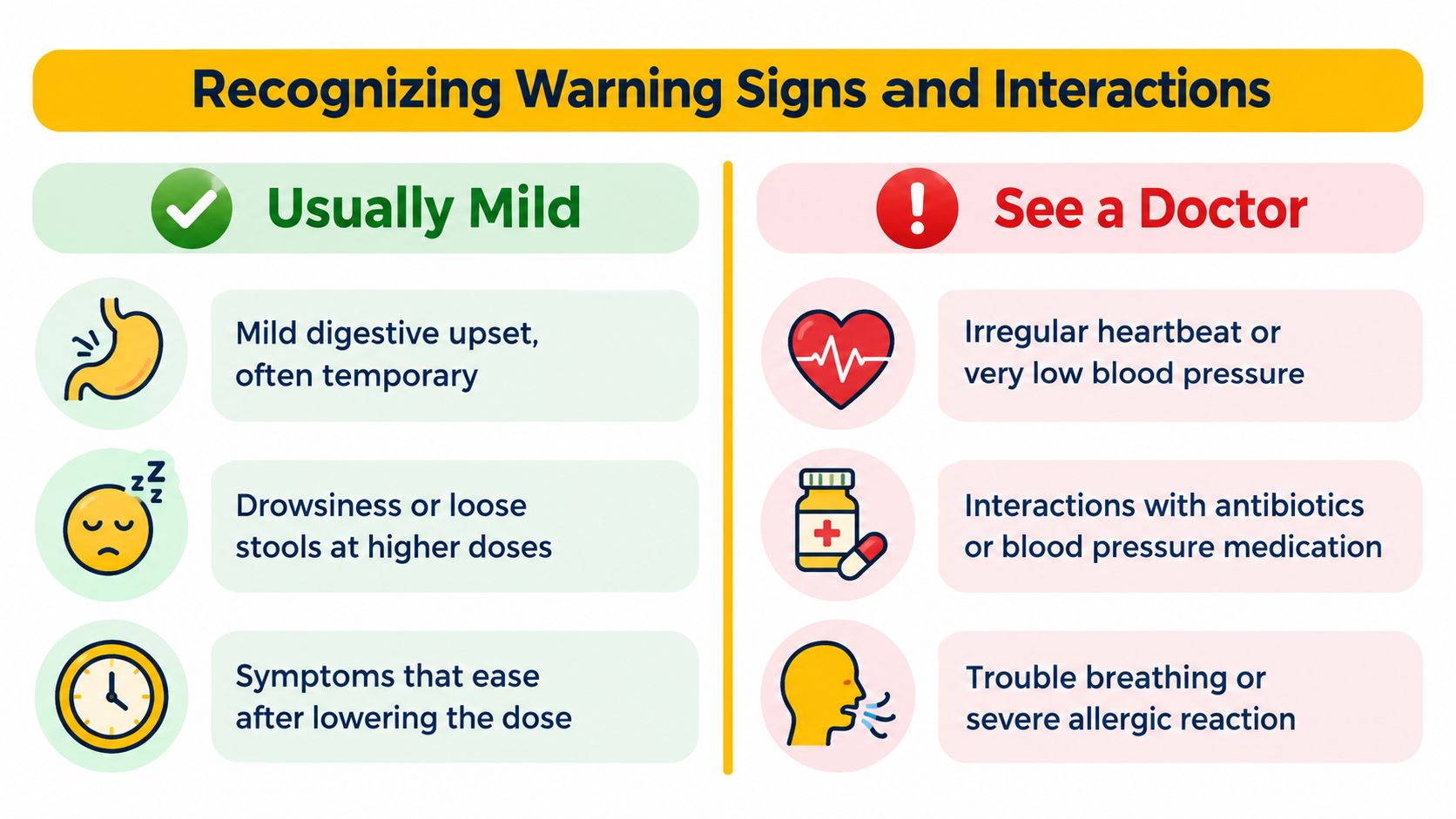 A health infographic comparing mild side effects of magnesium supplements with severe symptoms requiring medical attention.