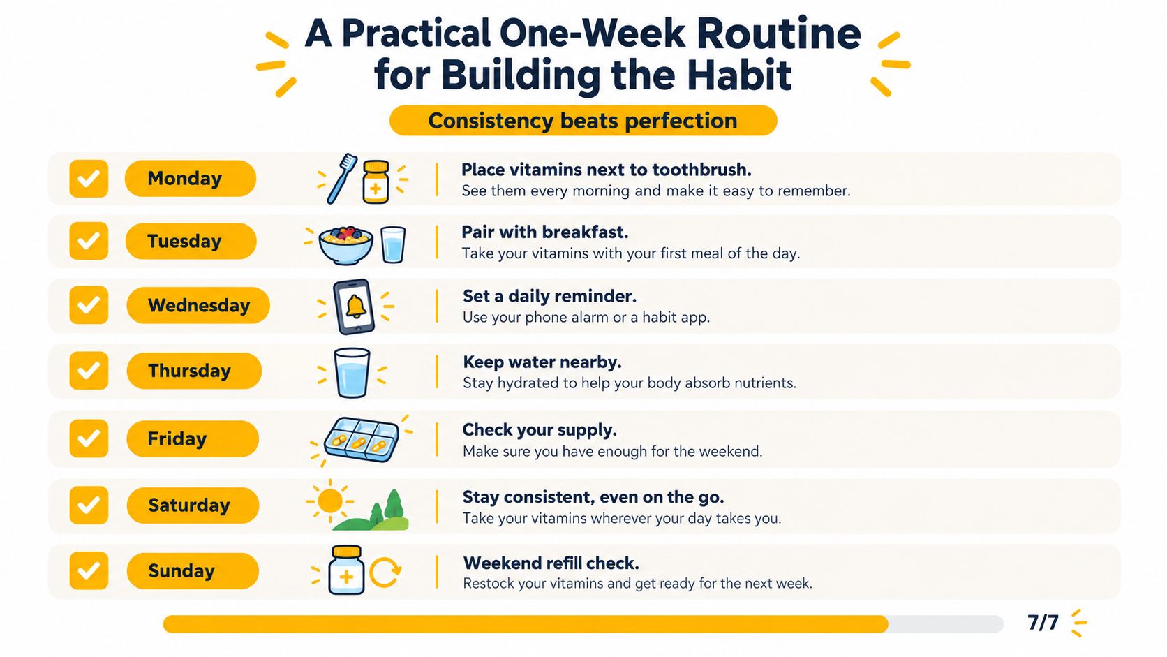 A weekly routine infographic showing tips for consistently taking daily vitamins to build a healthy habit.