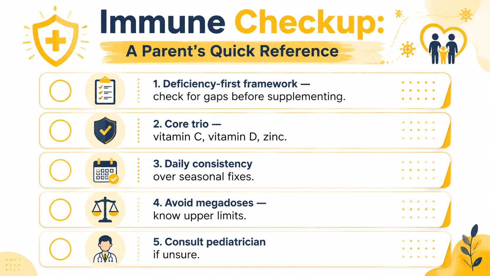 An infographic titled Immune Checkup for parents featuring five key steps for managing child health supplements.