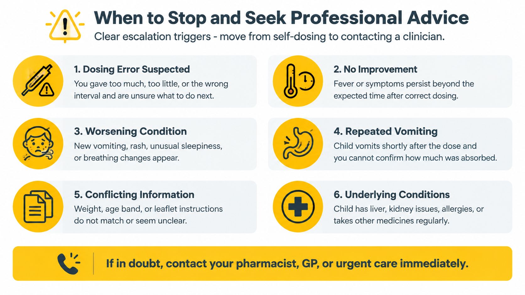 A safety infographic titled When to Stop and Seek Professional Advice regarding pediatric medication administration.