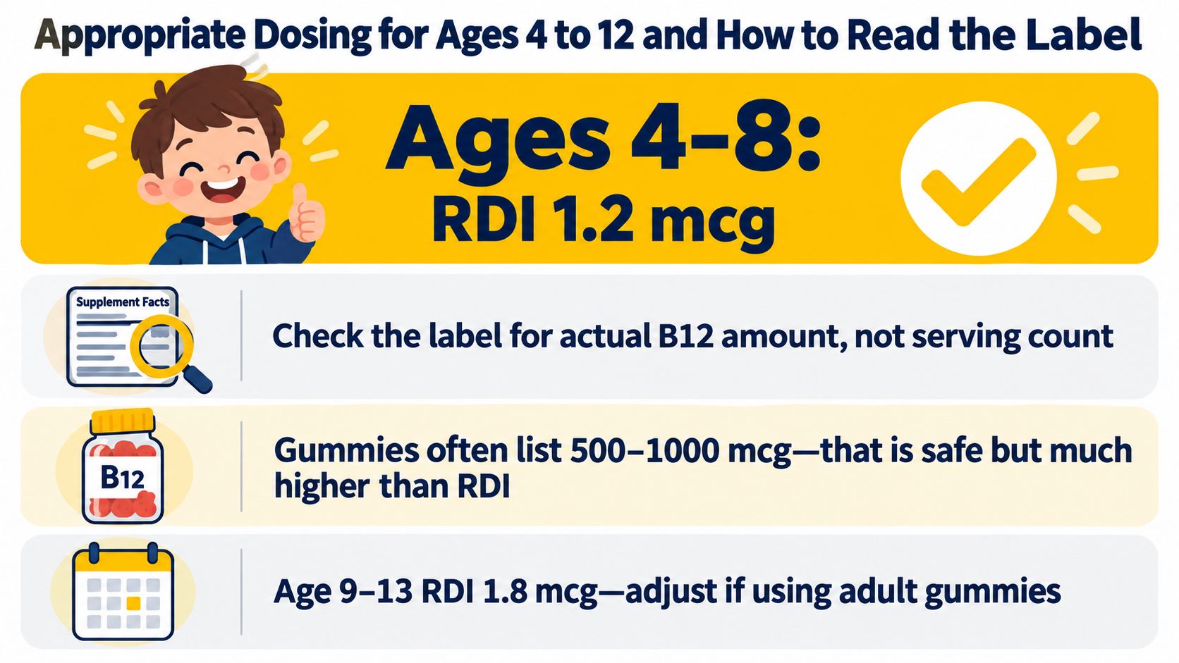An infographic showing vitamin B12 RDI guidelines for children aged 4 to 13 years old.
