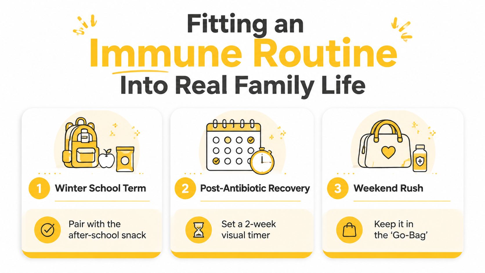 An infographic showing three simple tips for integrating daily immune support supplements into a busy family routine.