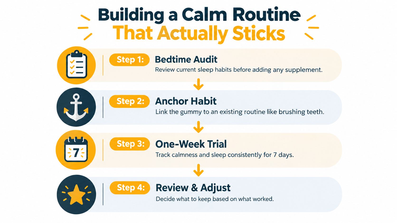 An infographic titled Building a Calm Routine That Actually Sticks with four actionable steps for habit forming.