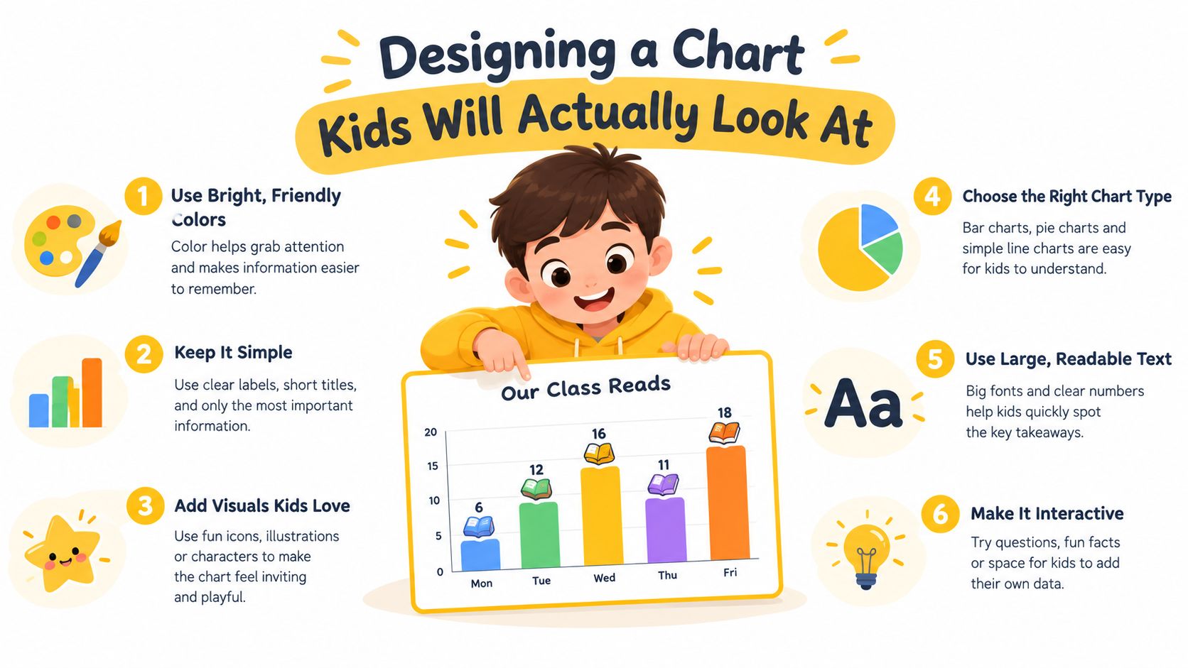 An infographic showing six tips for designing charts that are engaging and easy for kids to understand.
