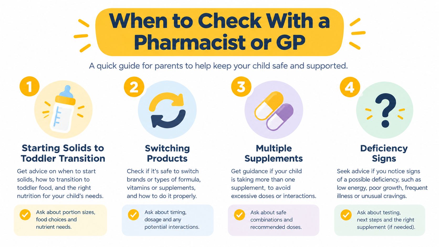 An infographic titled When to Check With a Pharmacist or GP for parents with child nutrition advice.