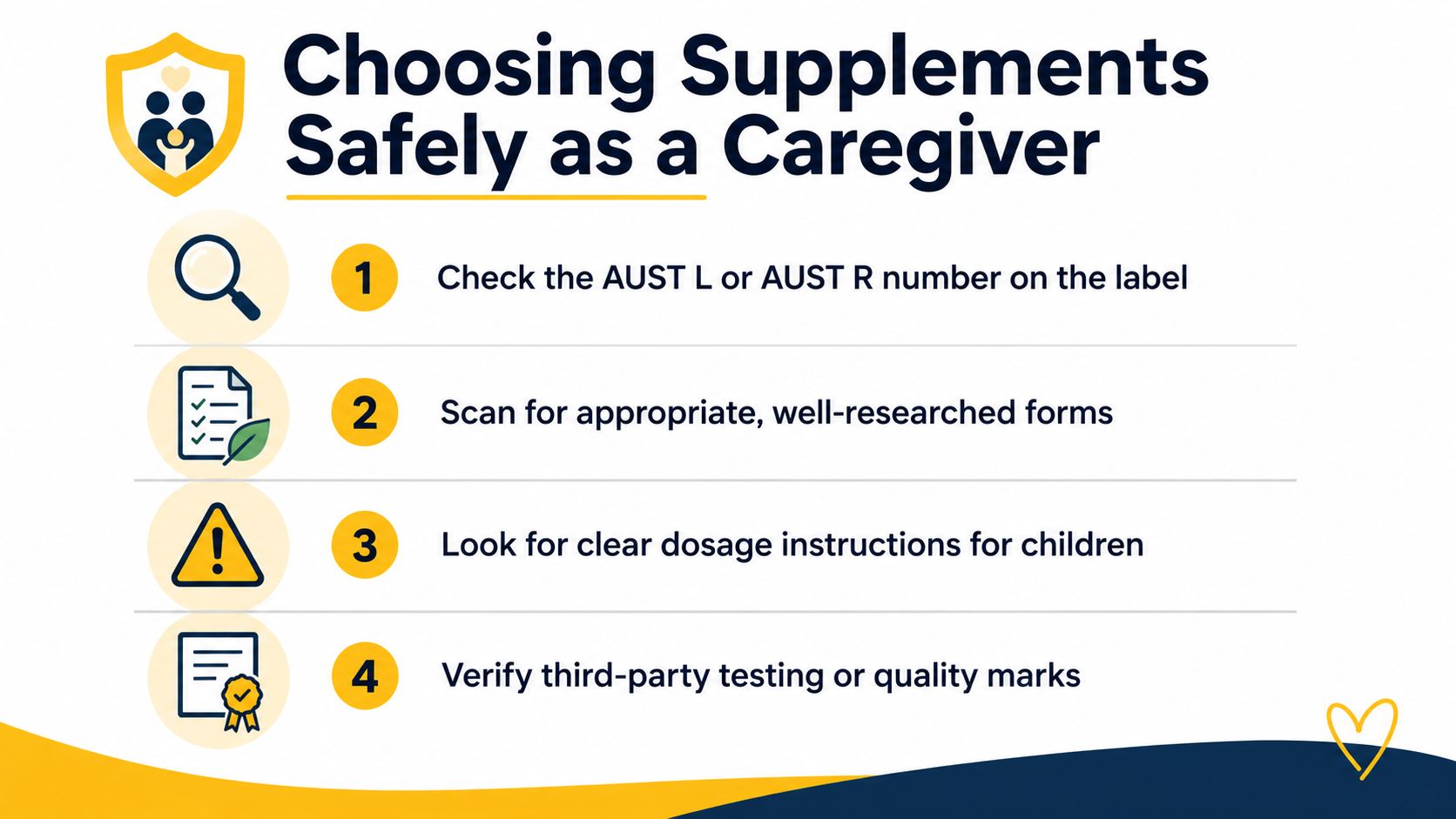 A guide for caregivers on choosing safe supplements for children, featuring four numbered steps with icons.