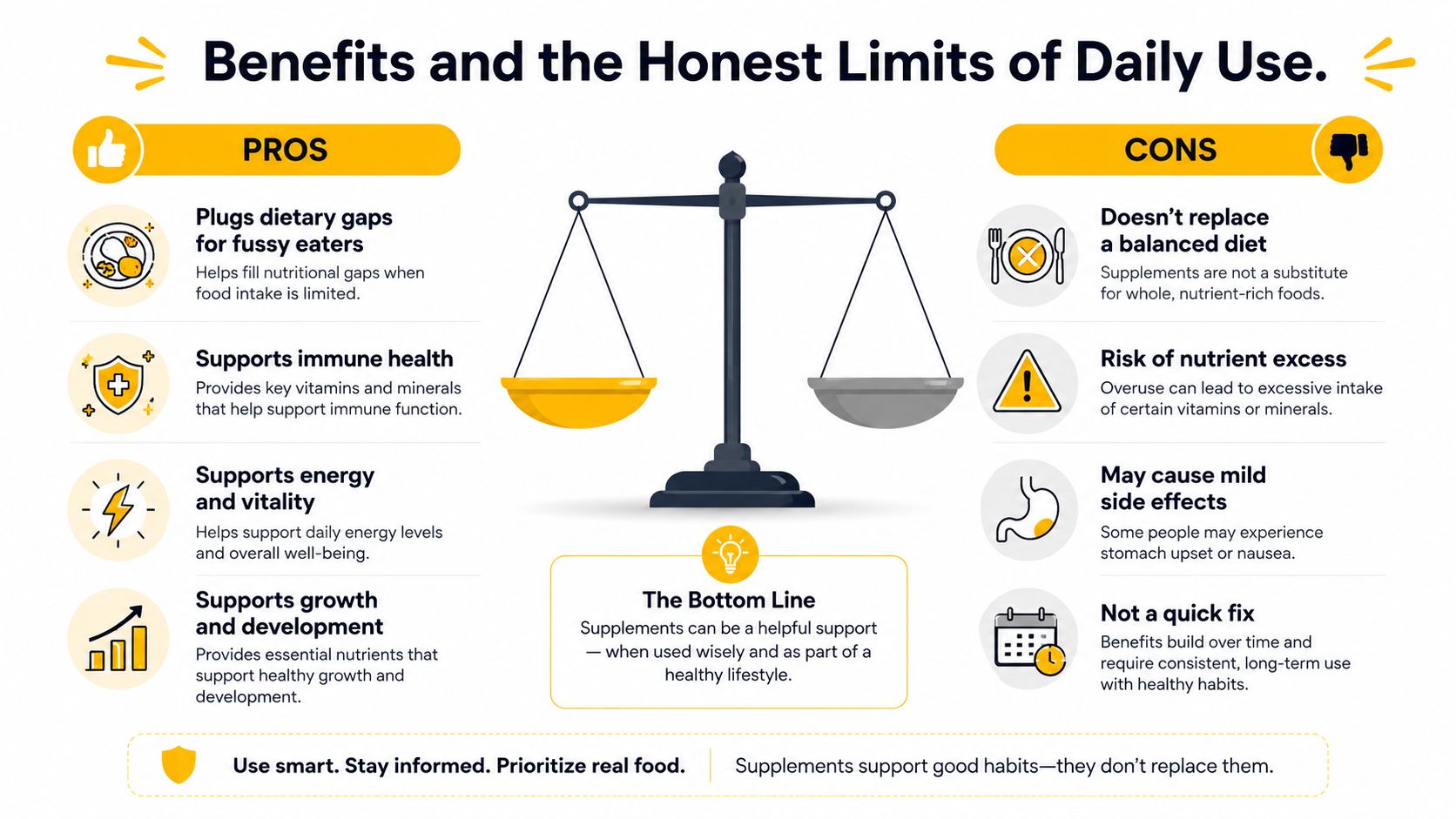 A visual infographic titled Benefits and the Honest Limits of Daily Use showing pros and cons of supplements.