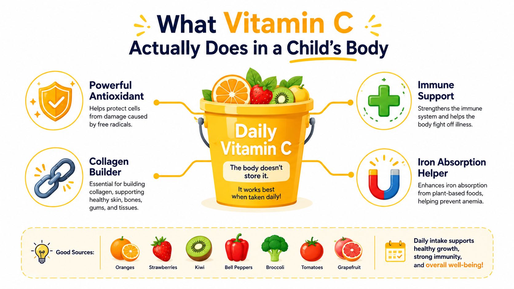 An infographic showing the benefits of Vitamin C for children, including immune support and iron absorption.