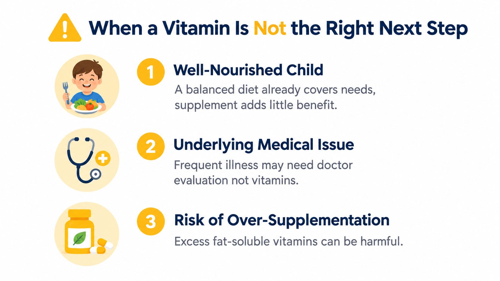 A graphic explaining when it is not necessary for children to take additional vitamin supplements.