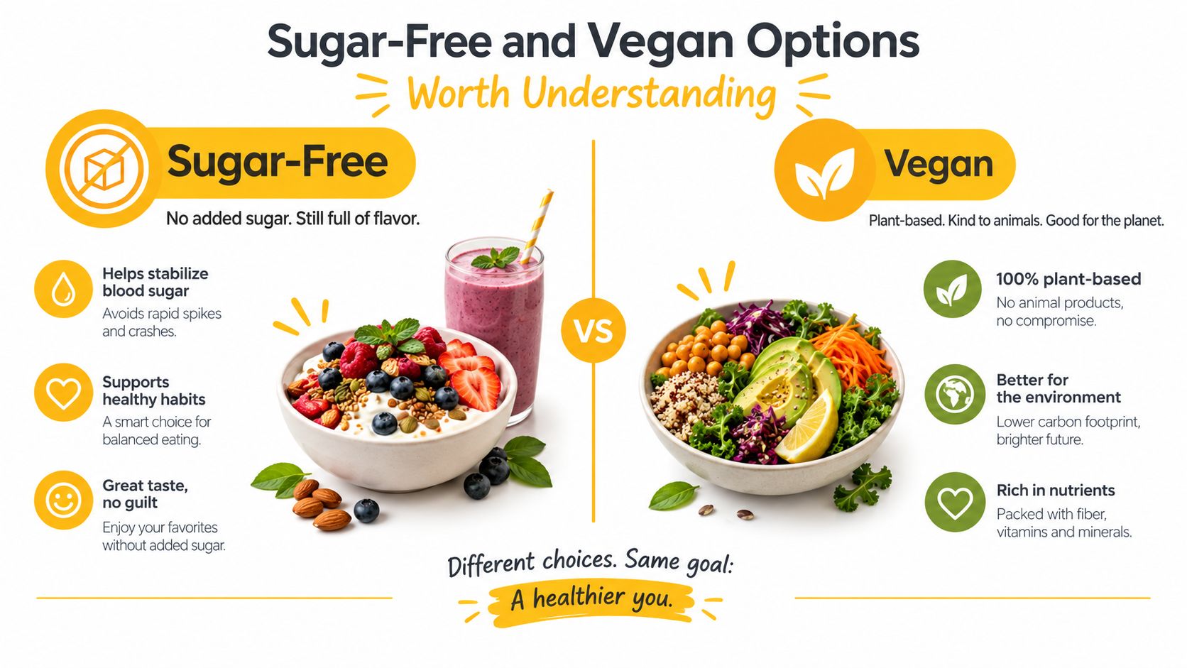 An infographic comparing the health benefits and characteristics of sugar-free diets versus vegan dietary choices.