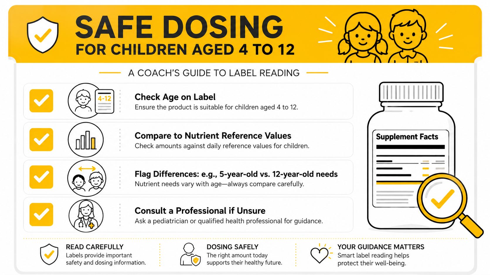 An infographic titled Safe Dosing for Children Aged 4 to 12 offering a guide on reading supplement labels.