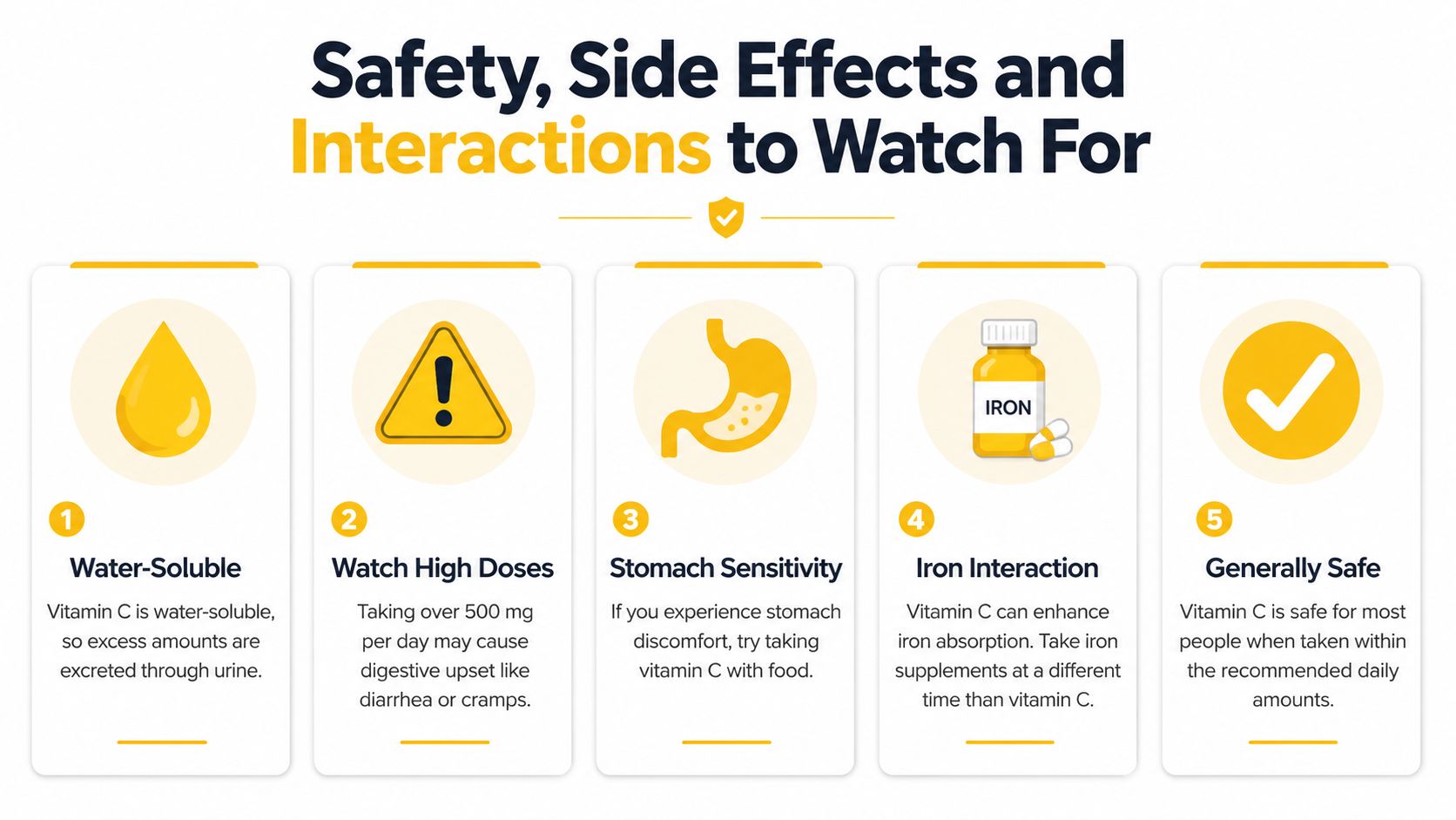 An infographic titled Safety, Side Effects and Interactions to Watch For regarding Vitamin C supplementation details.