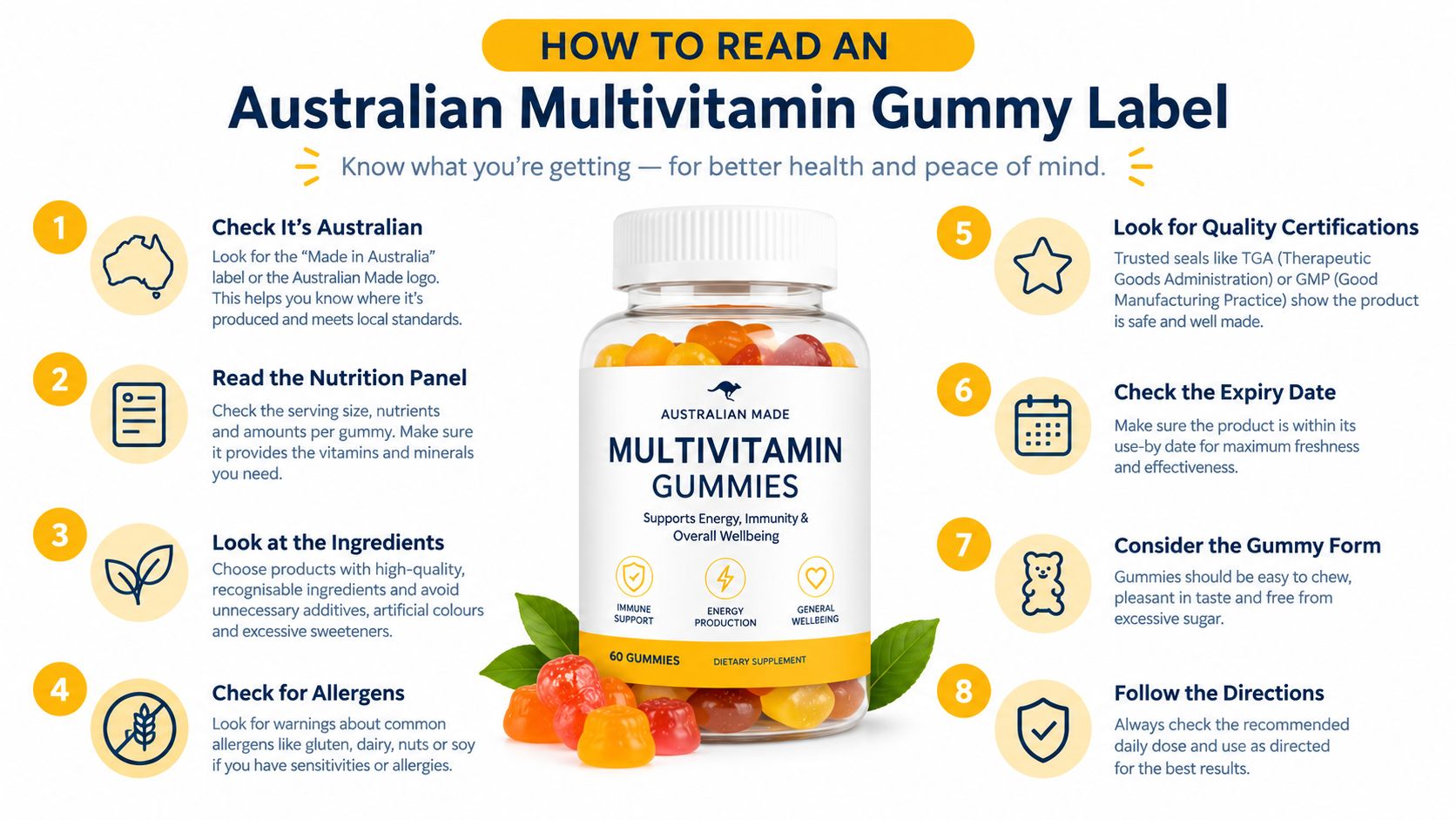 An infographic titled how to read an Australian multivitamin gummy label with eight numbered tips.