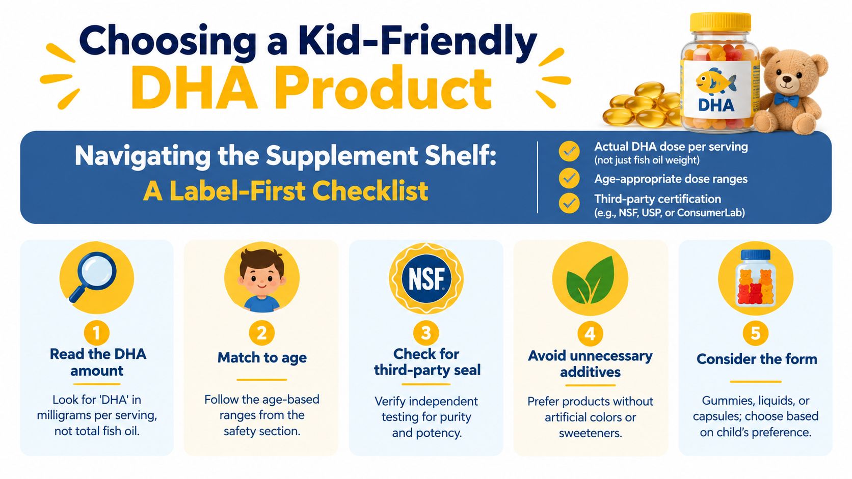 An infographic titled Choosing a Kid-Friendly DHA Product provides a five-step checklist for parents buying supplements.