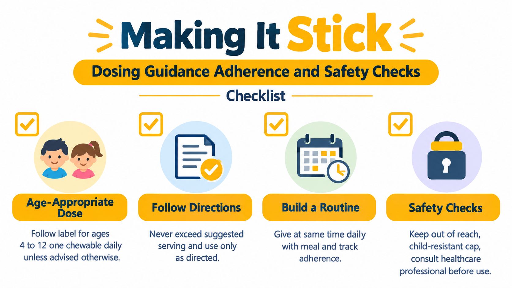 A safety checklist infographic illustrating tips for administering children's chewable vitamins including dosage and storage guidance.