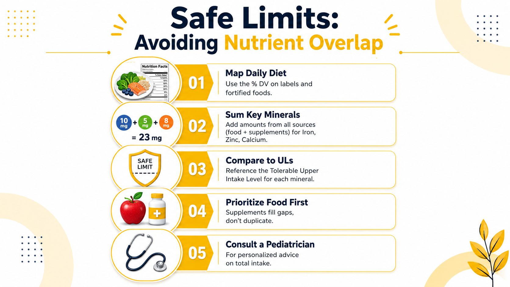 A five-step guide for avoiding nutrient overlap when taking multivitamins and mineral supplements to stay within safe limits.