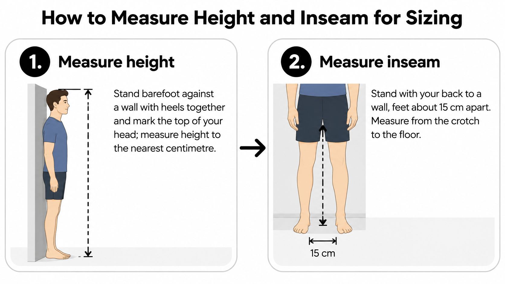 A step-by-step guide illustrating how to correctly measure height and inseam for bike sizing purposes.