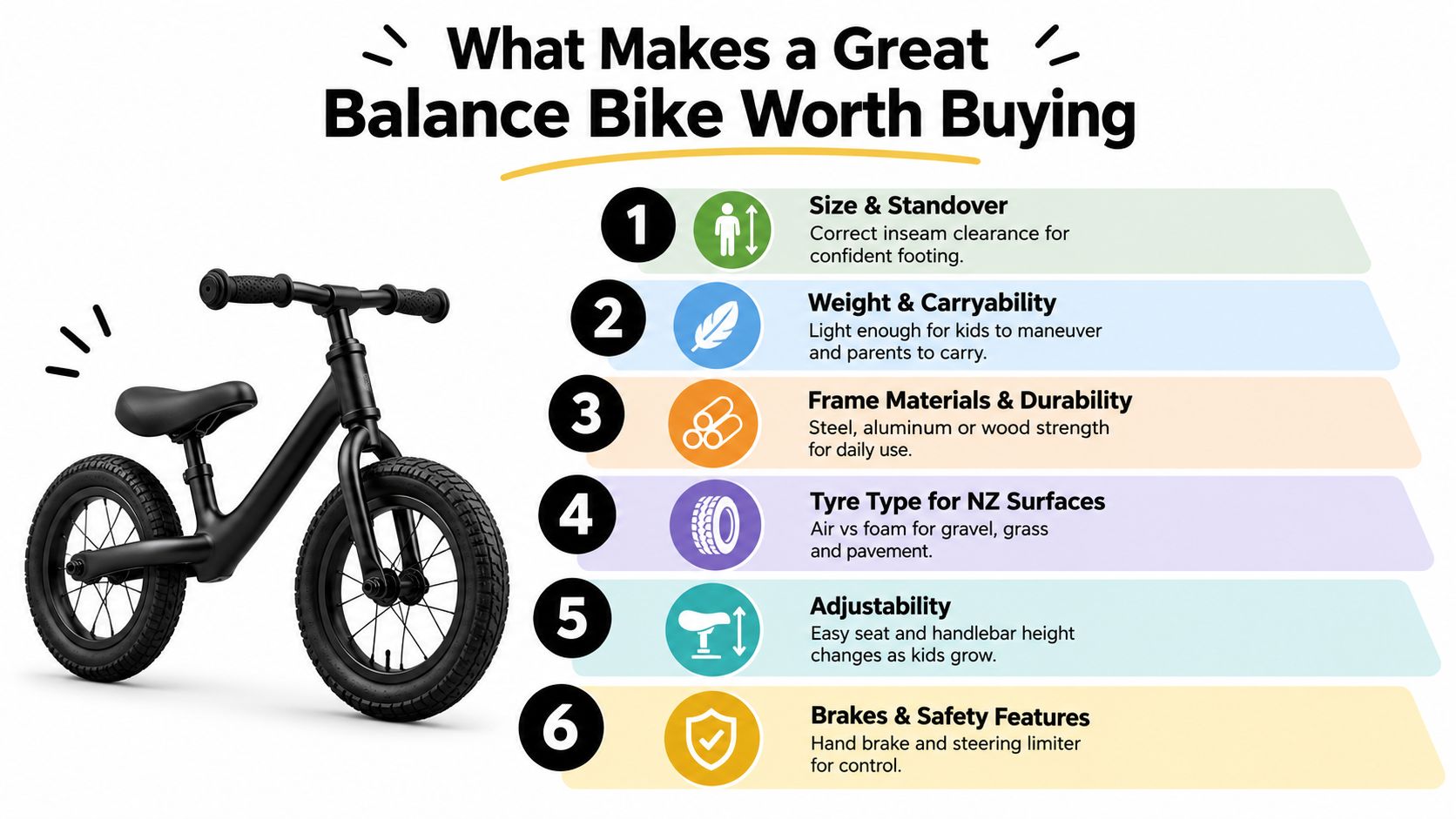 An infographic detailing six essential features to consider when buying a quality balance bike for children.