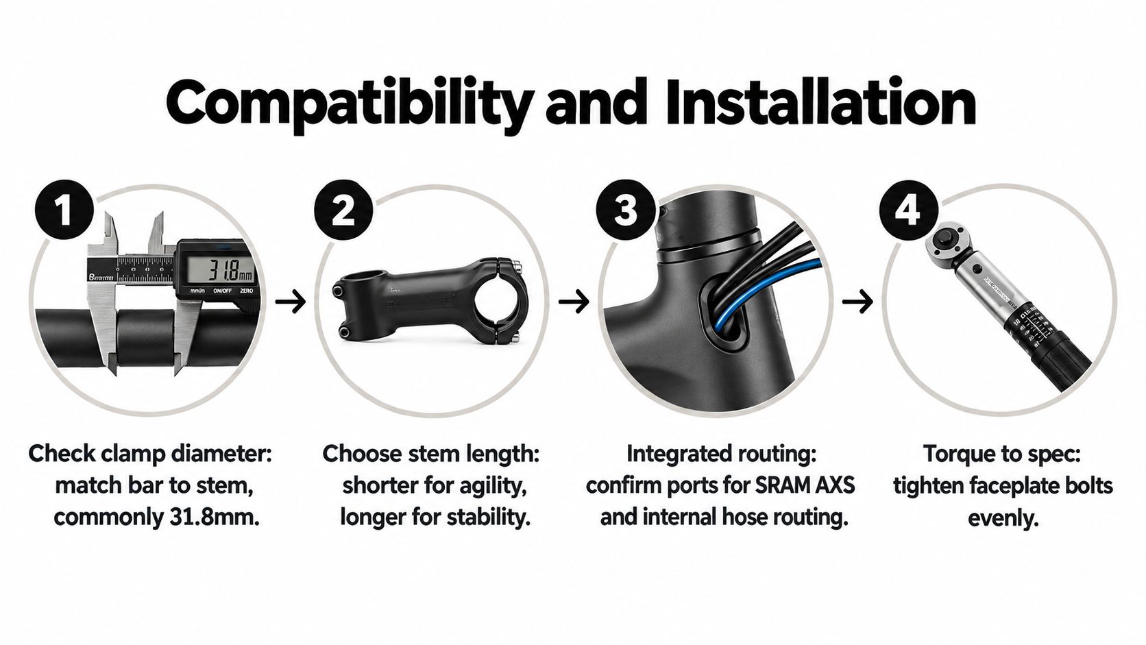 Four numbered steps illustrating bicycle stem compatibility and installation, including checking clamp diameter, selecting length, and torqueing bolts.