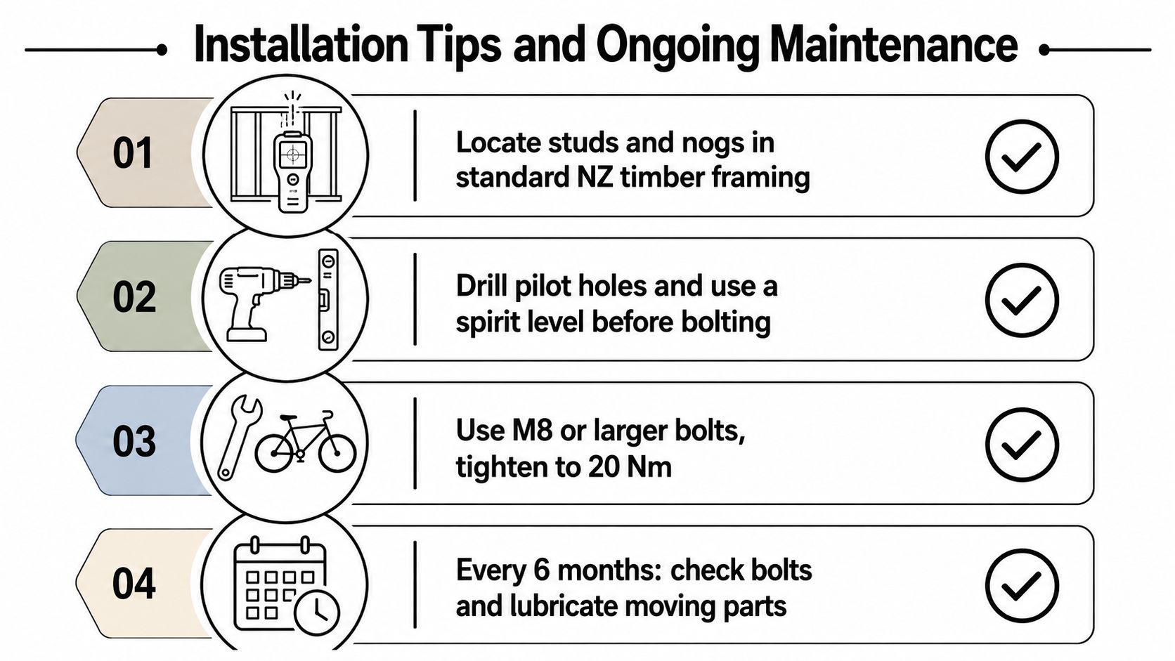 An instructional infographic detailing four essential installation and maintenance steps for a bike storage rack system.