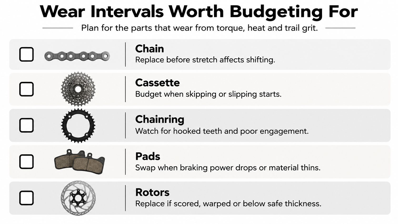 A list of mountain bike components that need periodic replacement, including chain, cassette, chainring, pads, and rotors.