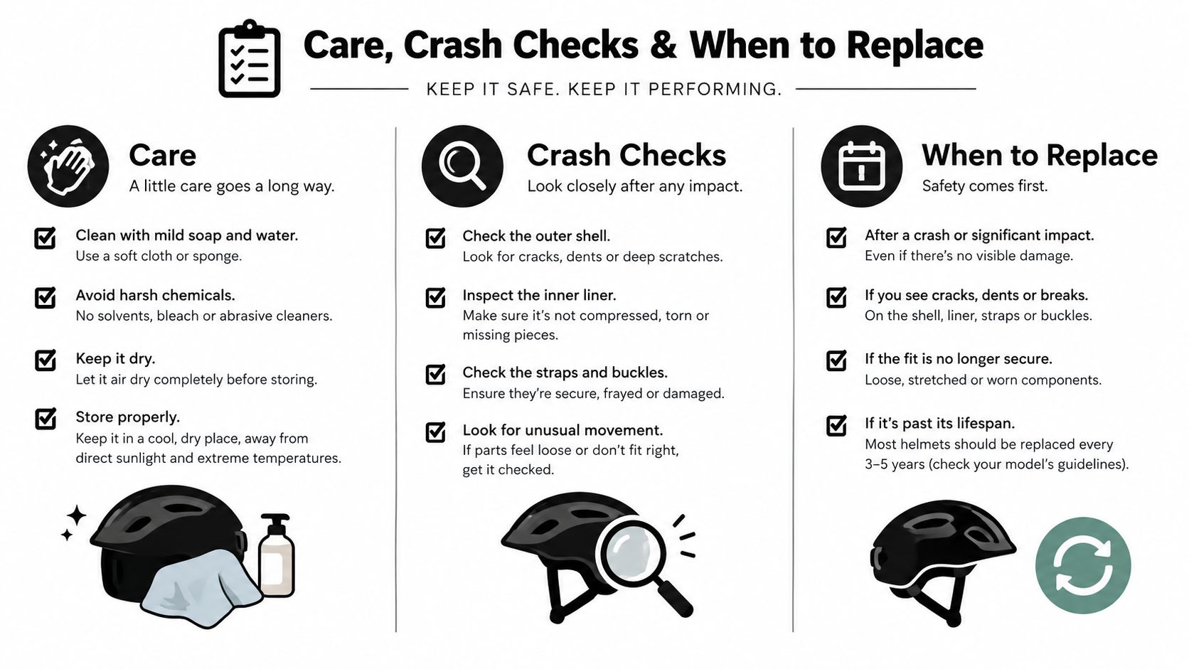 A safety infographic detailing how to care for, inspect, and when to replace scooter helmets.