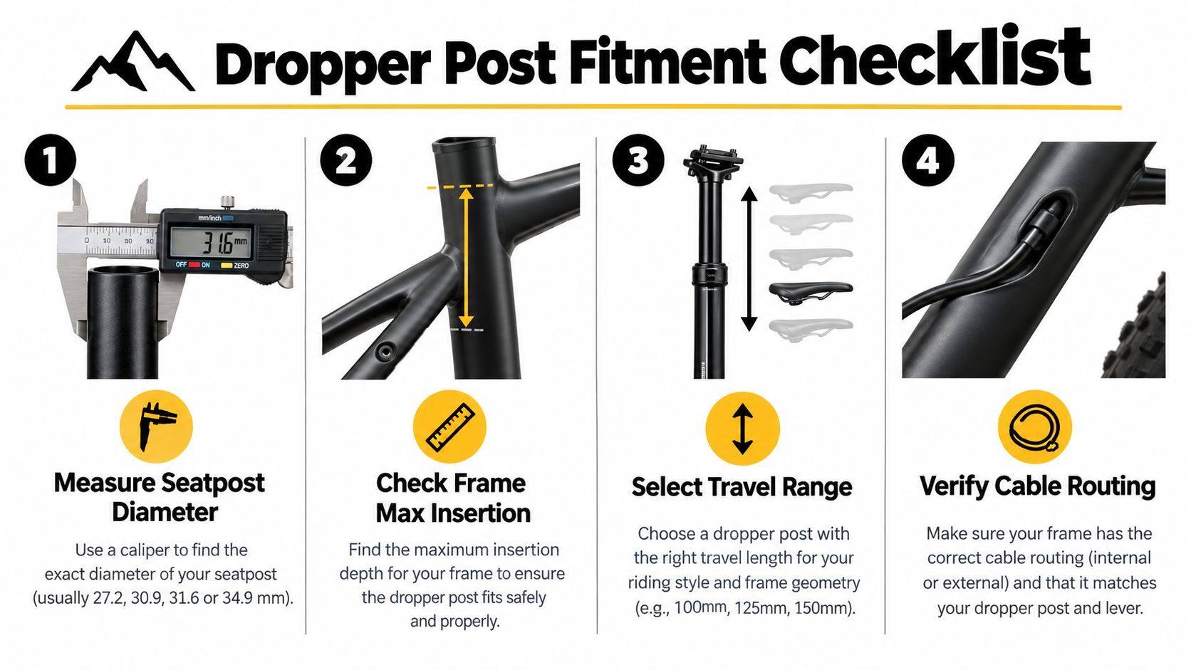 A four-step visual guide illustrating the essential measurements and considerations for installing a dropper post on a mountain bike.
