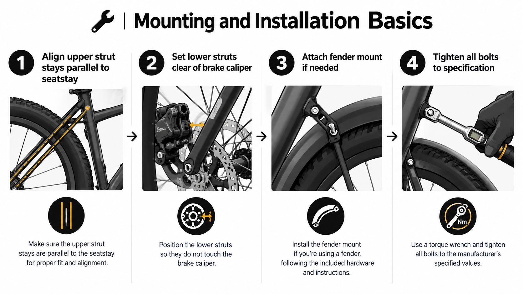 An infographic showing four steps for the proper installation and mounting of a rear bike rack.