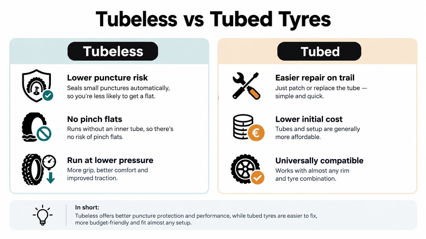 A comparison infographic showing the pros and cons of bicycle tubeless versus tubed tyre systems.