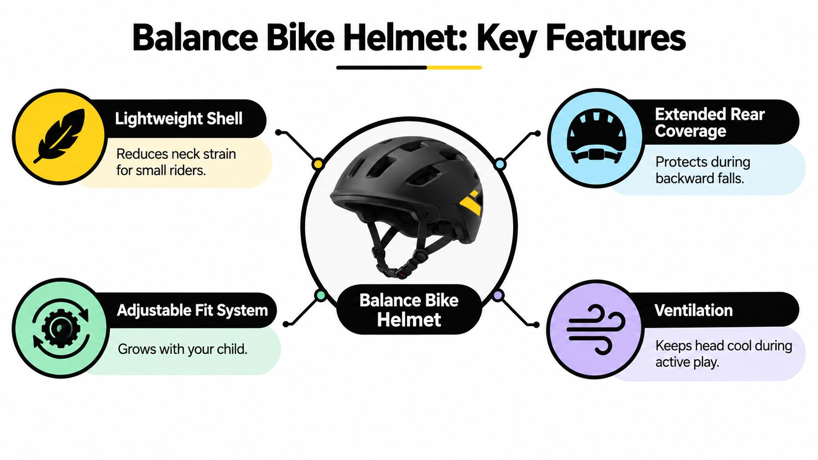 A black balance bike helmet showcased with four key features: lightweight shell, adjustable fit, ventilation, and rear coverage.