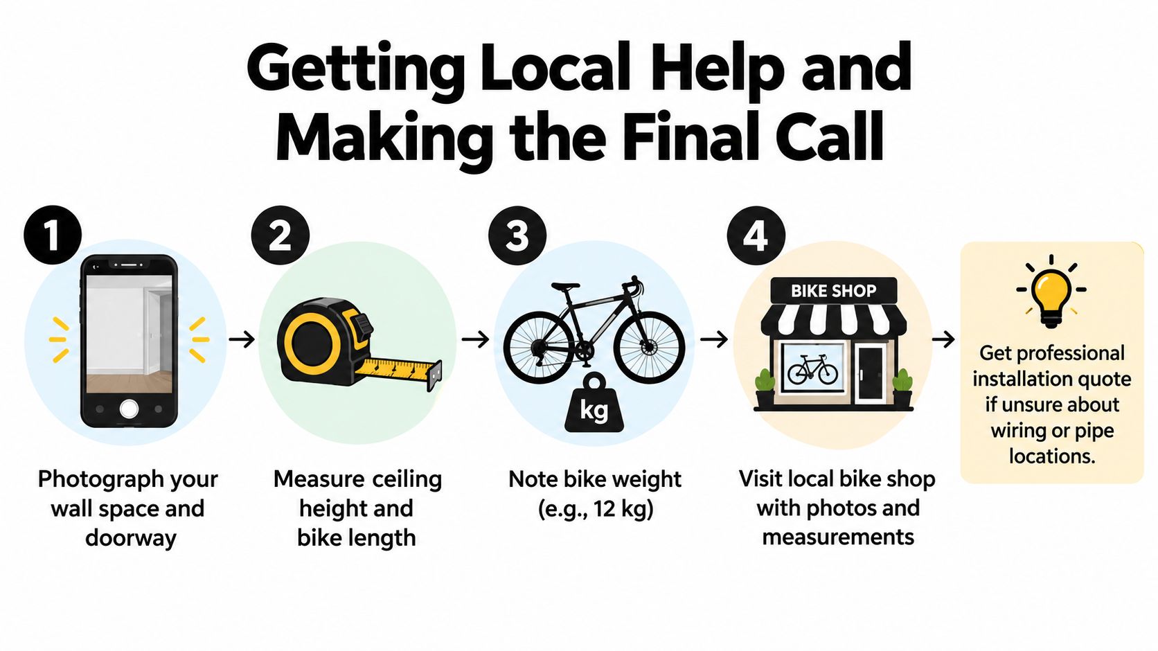 An infographic detailing four steps to prepare for installing a bike storage rack at home.