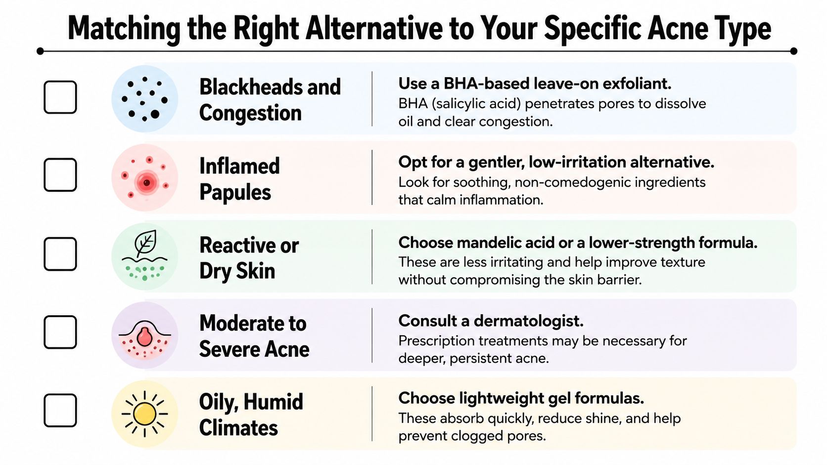 A chart showing skin concerns like blackheads or dry skin and recommending suitable skincare solutions.