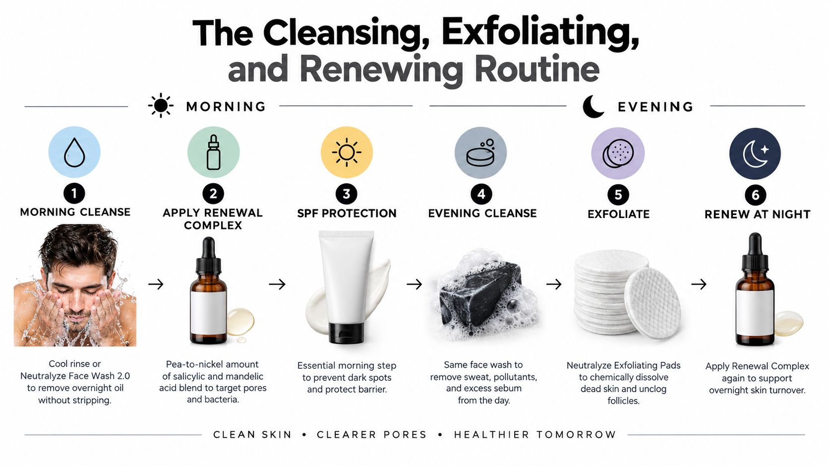 A step-by-step skincare routine infographic for men featuring cleansing, exfoliating, and nighttime renewal steps.
