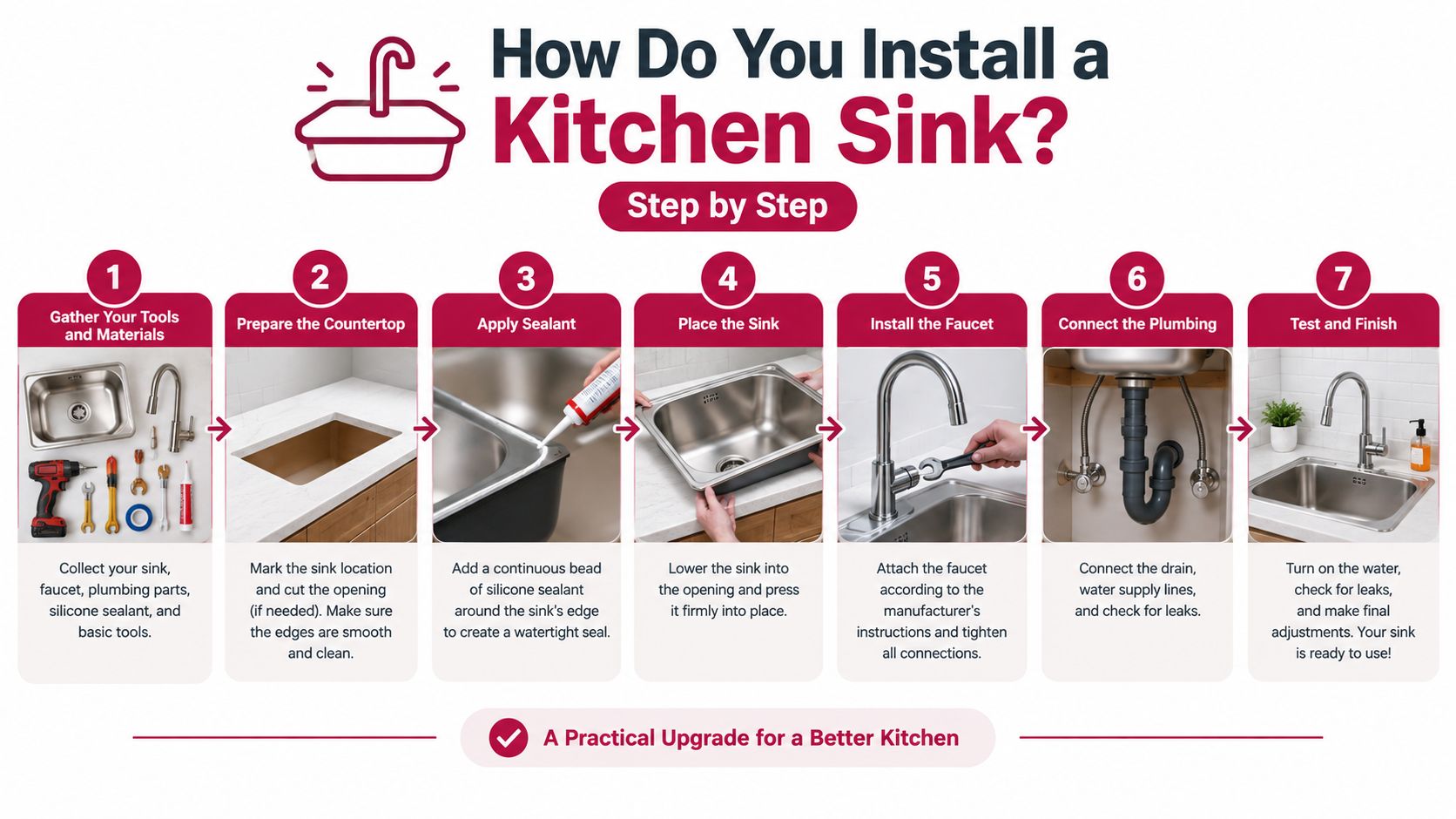 A step by step infographic explaining the seven easy steps for installing a new kitchen sink at home.