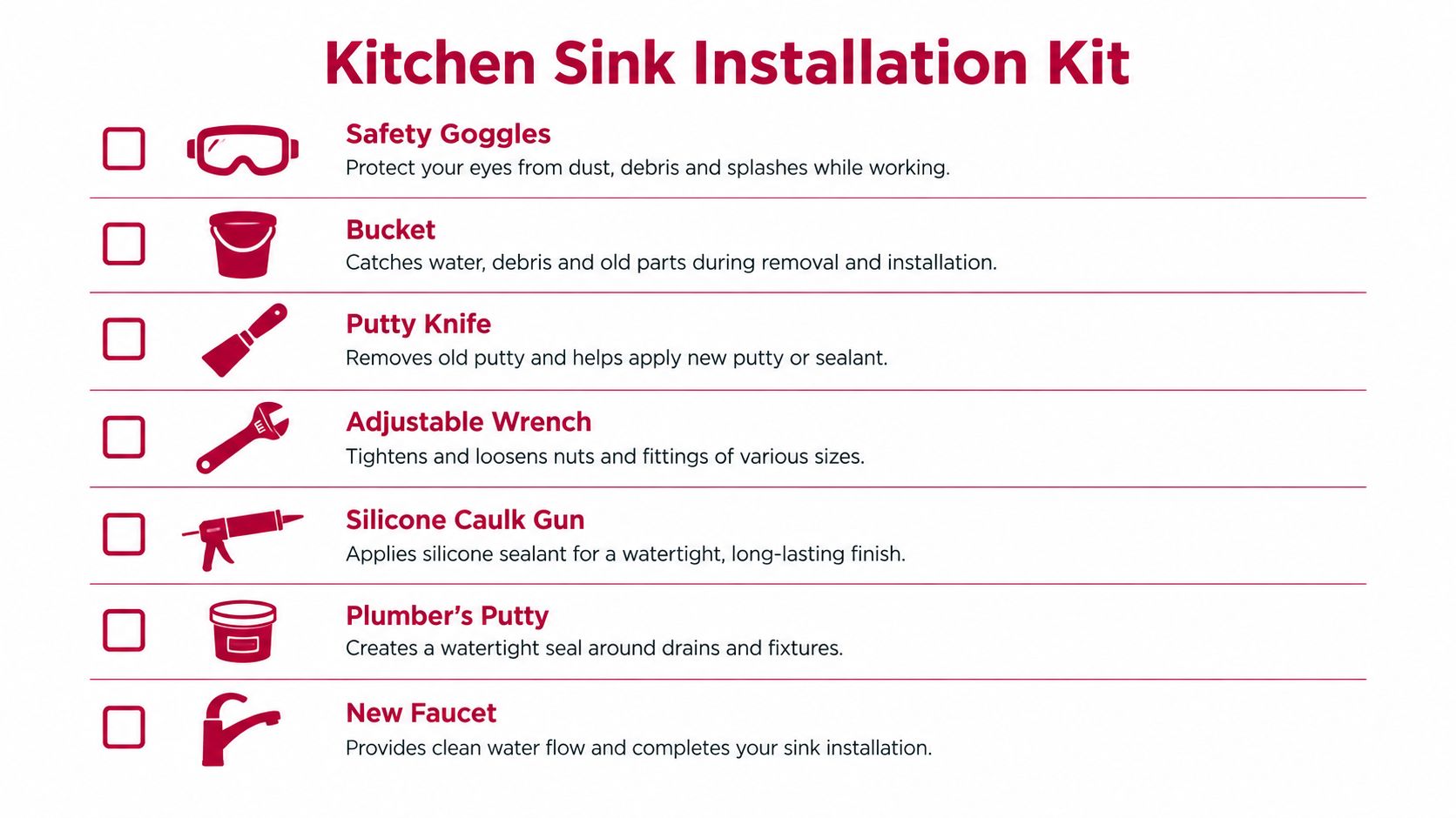 A checklist showing the necessary tools and supplies for a kitchen sink installation, including safety gear and hardware.