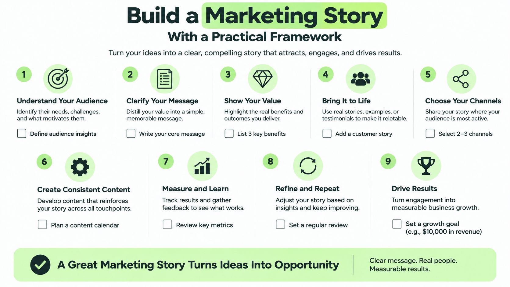 A nine-step infographic titled Build a Marketing Story illustrating a practical framework for successful marketing strategy.