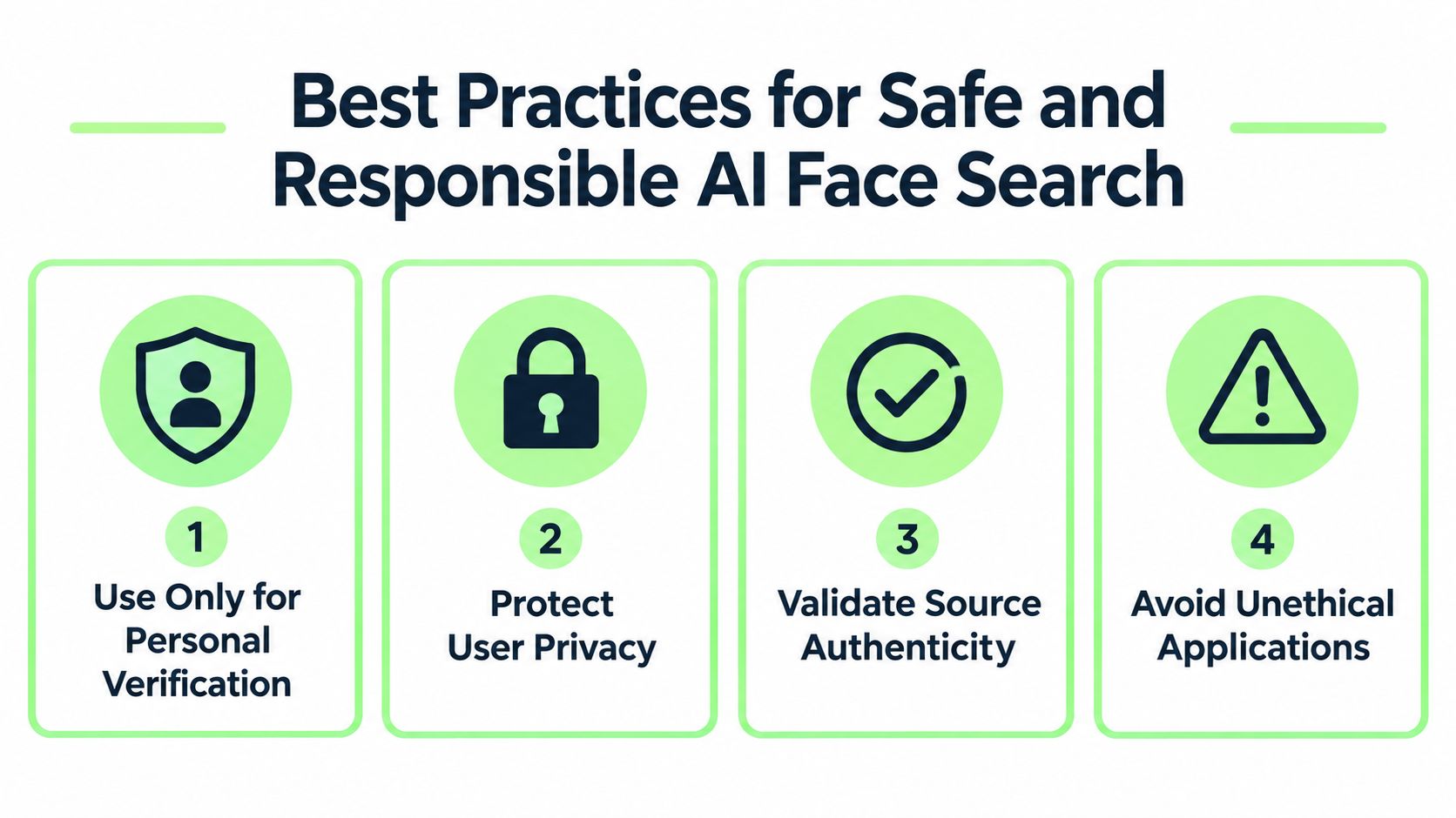 An infographic titled Best Practices for Safe and Responsible AI Face Search, listing four ethical guidelines for usage.
