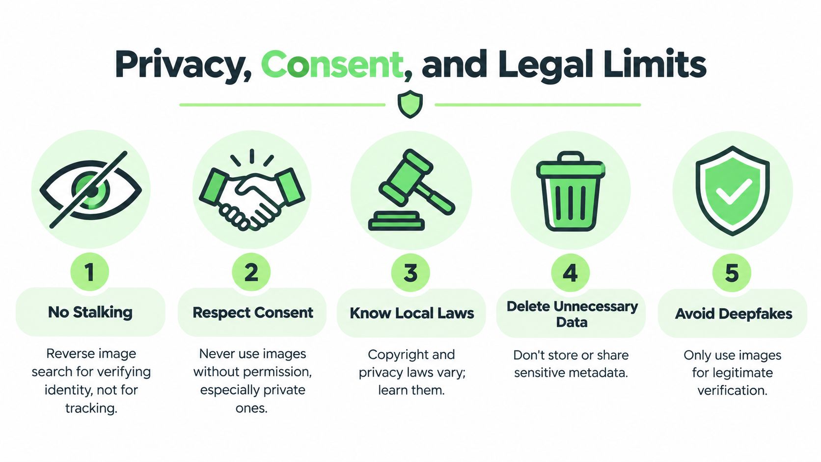 An infographic titled Privacy, Consent, and Legal Limits illustrating five key rules for responsible image usage.