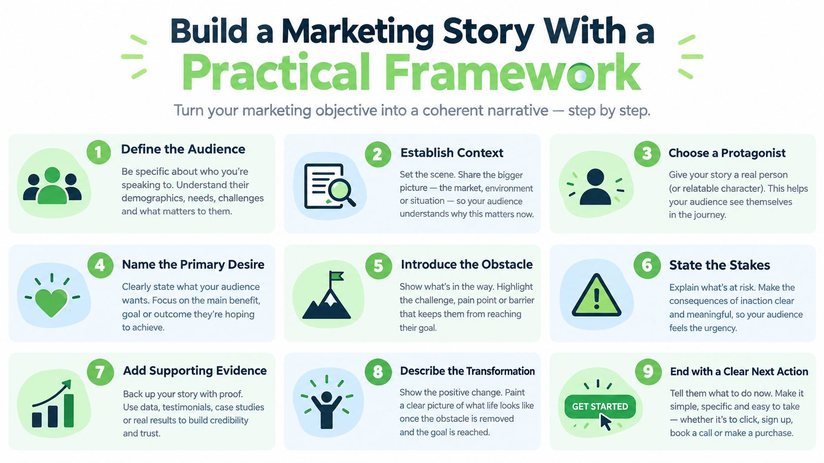 A nine-step infographic framework for building a cohesive and persuasive marketing story for your target audience.