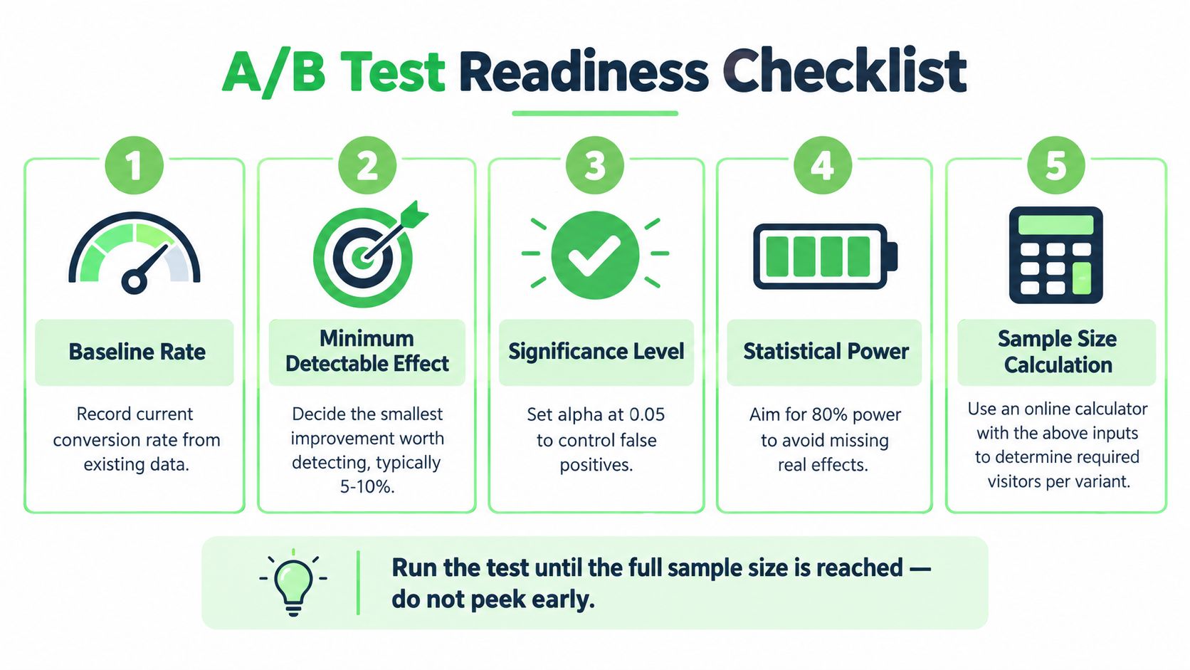 A five-step A/B test readiness checklist infographic illustrating best practices for conducting successful marketing experiments.