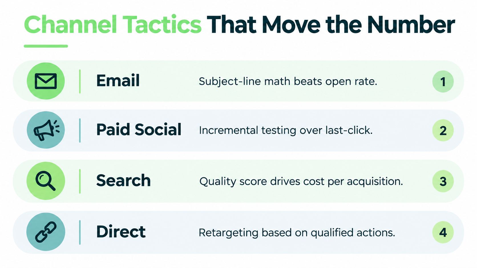 A marketing infographic titled Channel Tactics That Move the Number listing four key digital marketing strategies.